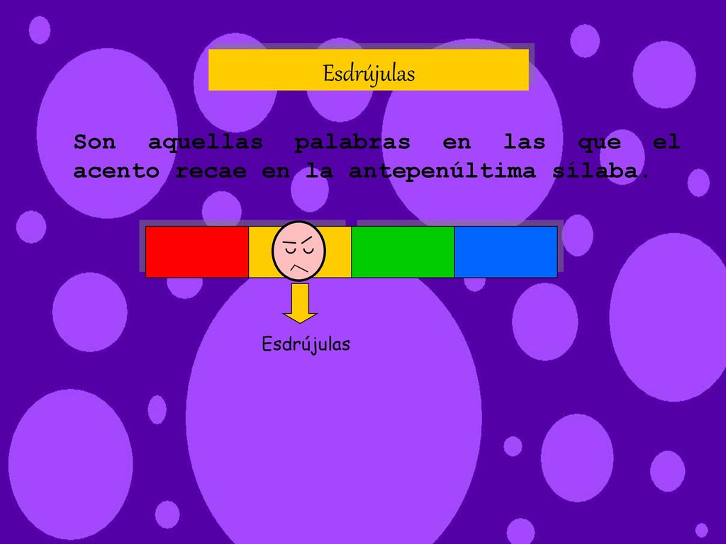 Esdrújulas Son aquellas palabras en las que el acento recae en la antepenúltima sílaba. Esdrújulas
