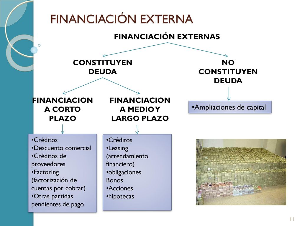 FINANCIACION A CORTO PLAZO FINANCIACION A MEDIO Y LARGO PLAZO