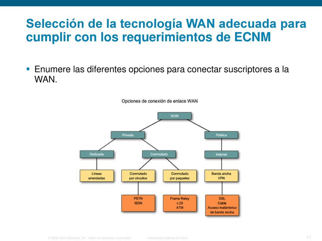 Selección de la tecnología WAN adecuada para cumplir con los requerimientos de ECNM