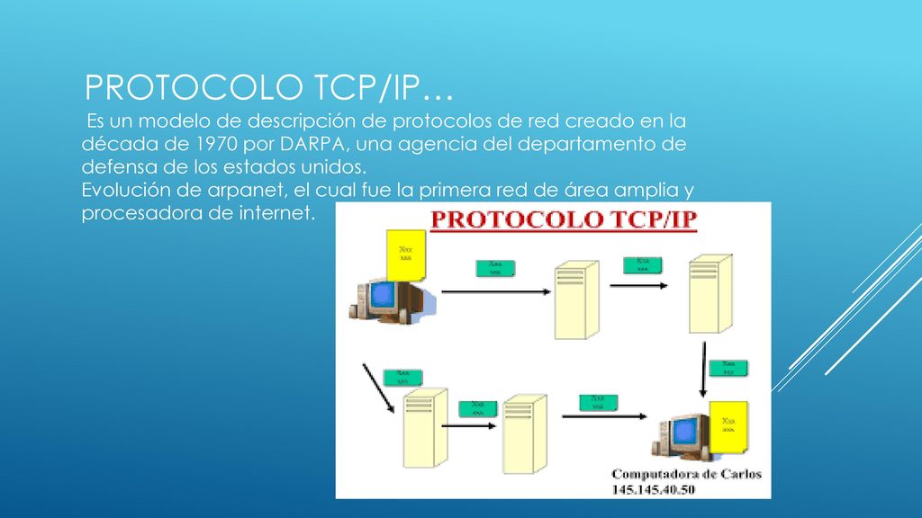 Es un modelo de descripción de protocolos de red creado en la década de 1970 por DARPA, una agencia del departamento de defensa de los estados unidos. Evolución de arpanet, el cual fue la primera red de área amplia y procesadora de internet.