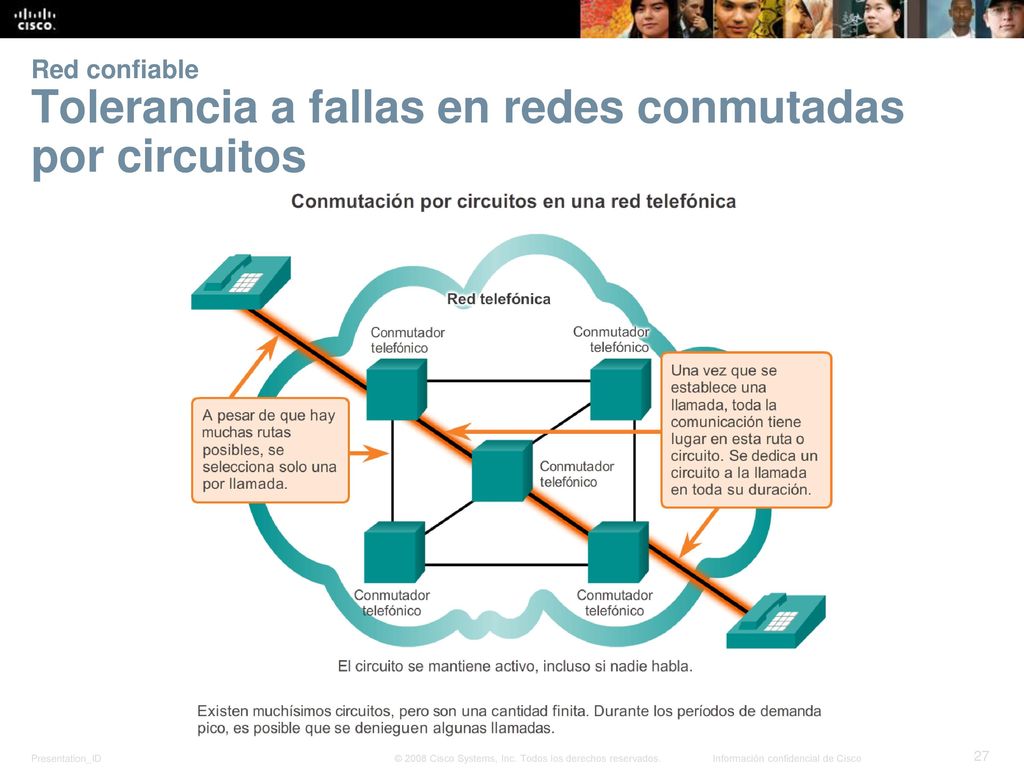 Red confiable Tolerancia a fallas en redes conmutadas por circuitos