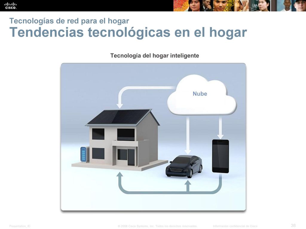 Tecnologías de red para el hogar Tendencias tecnológicas en el hogar