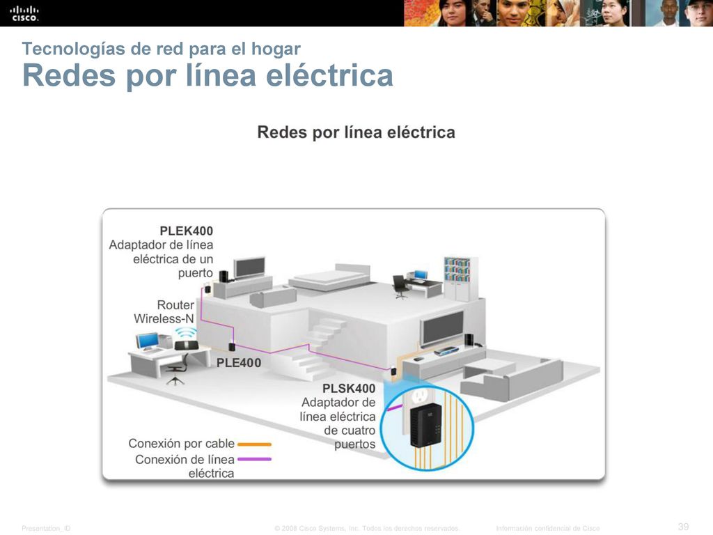 Tecnologías de red para el hogar Redes por línea eléctrica