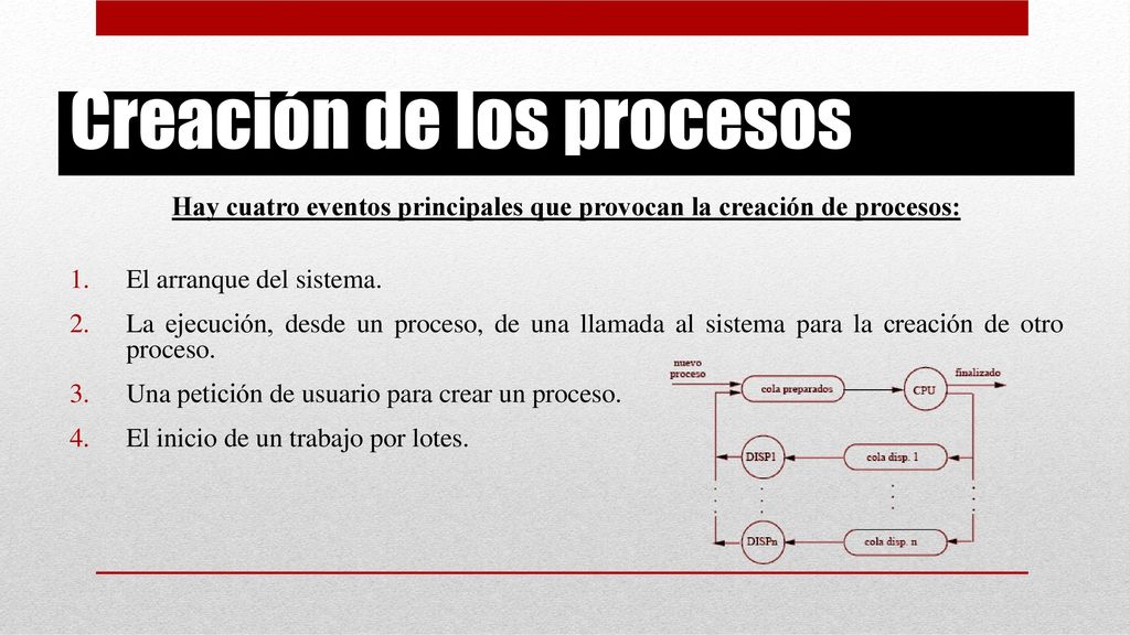 Hay cuatro eventos principales que provocan la creación de procesos: