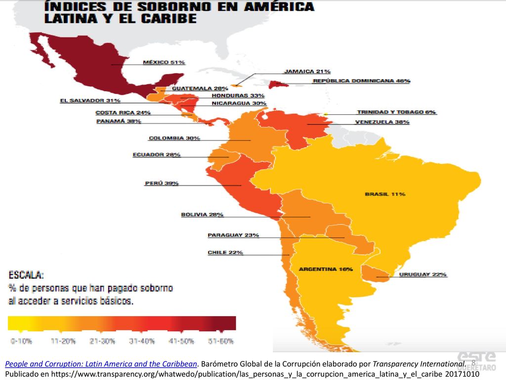 People and Corruption: Latin America and the Caribbean