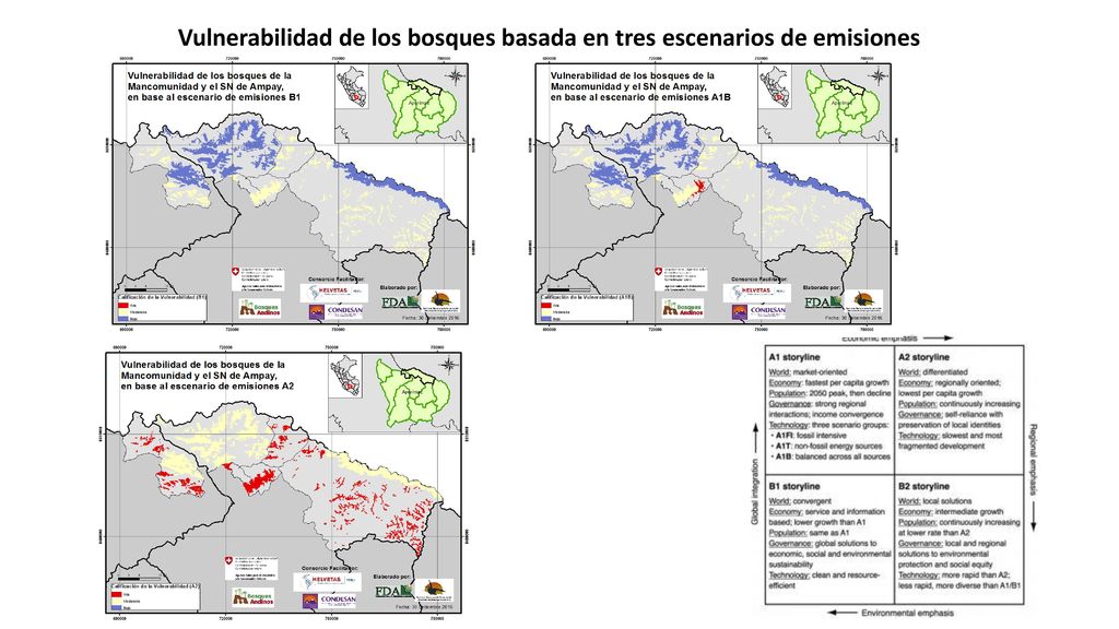 Vulnerabilidad de los bosques basada en tres escenarios de emisiones