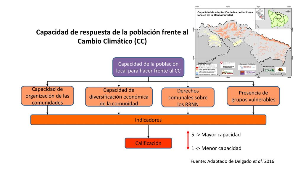 Capacidad de respuesta de la población frente al Cambio Climático (CC)
