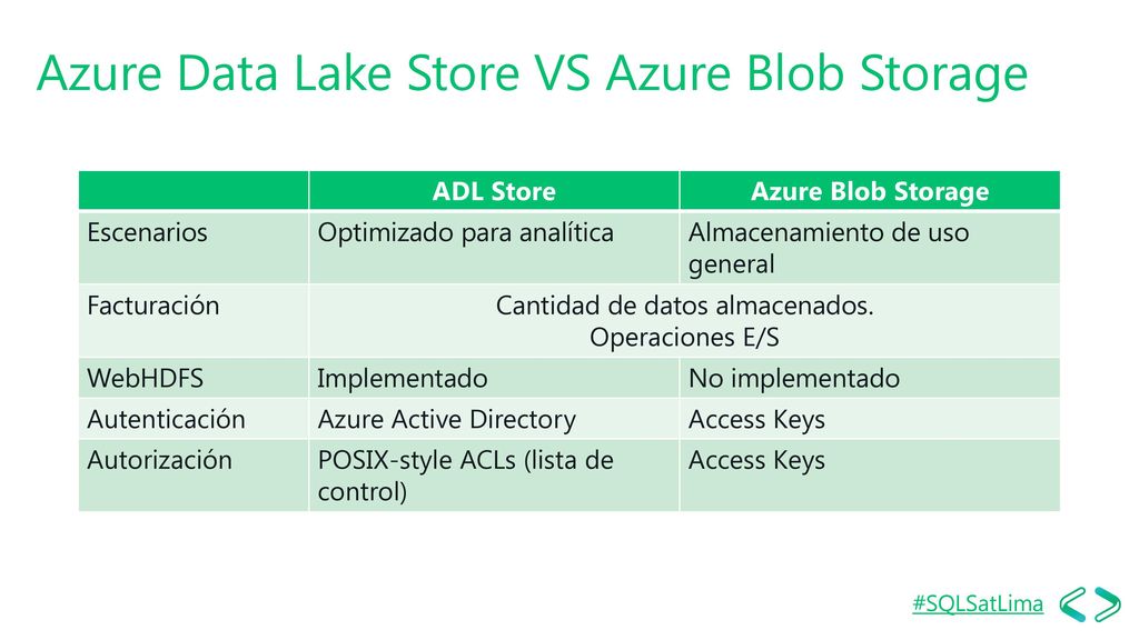 Azure Data Lake Store VS Azure Blob Storage