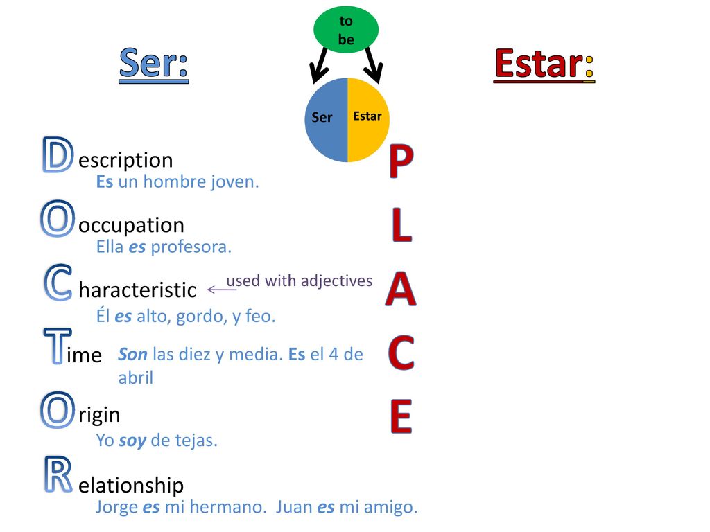 D P O L C A T C E R Ser: Estar: escription occupation haracteristic