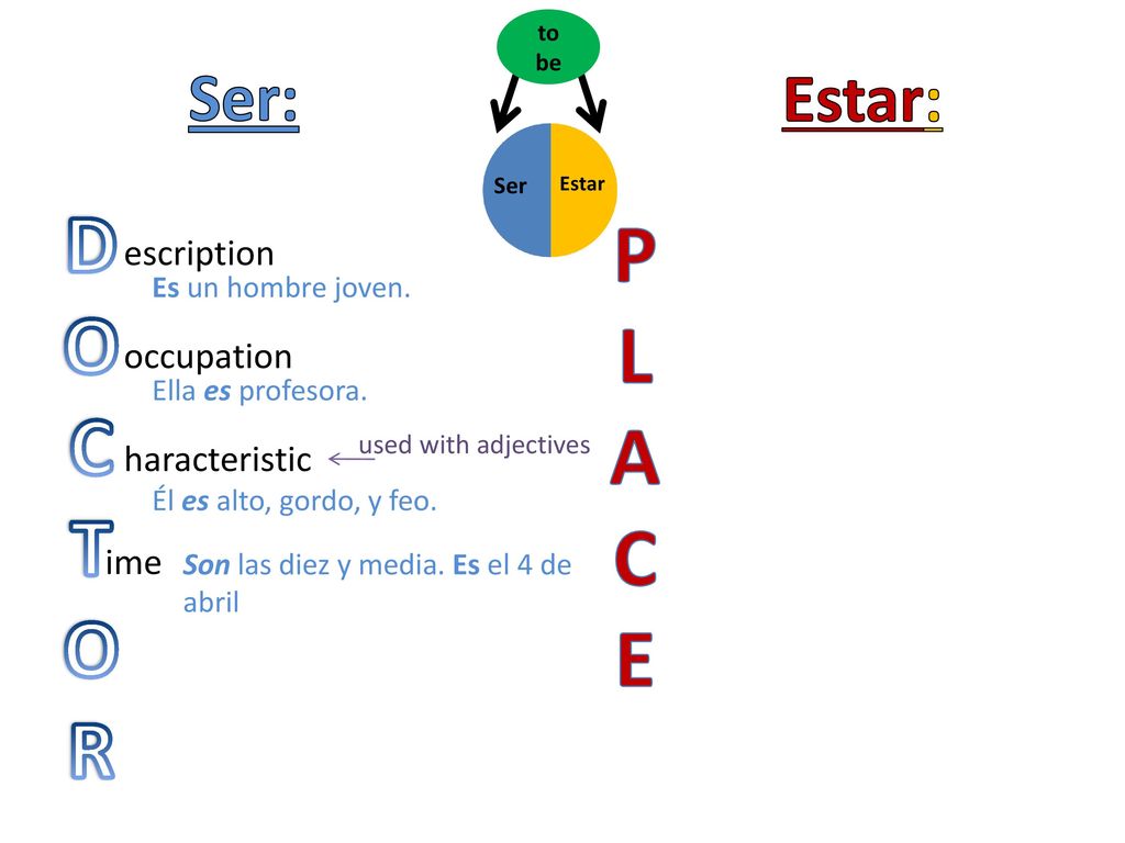 D P O L C A T C E R Ser: Estar: escription occupation haracteristic