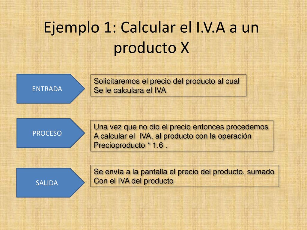 Ejemplo 1: Calcular el I.V.A a un producto X