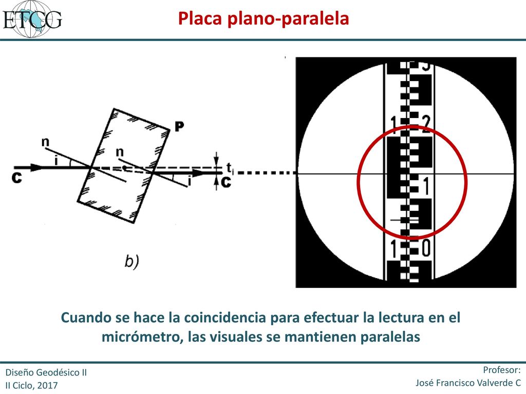 Placa plano-paralela Cuando se hace la coincidencia para efectuar la lectura en el micrómetro, las visuales se mantienen paralelas.