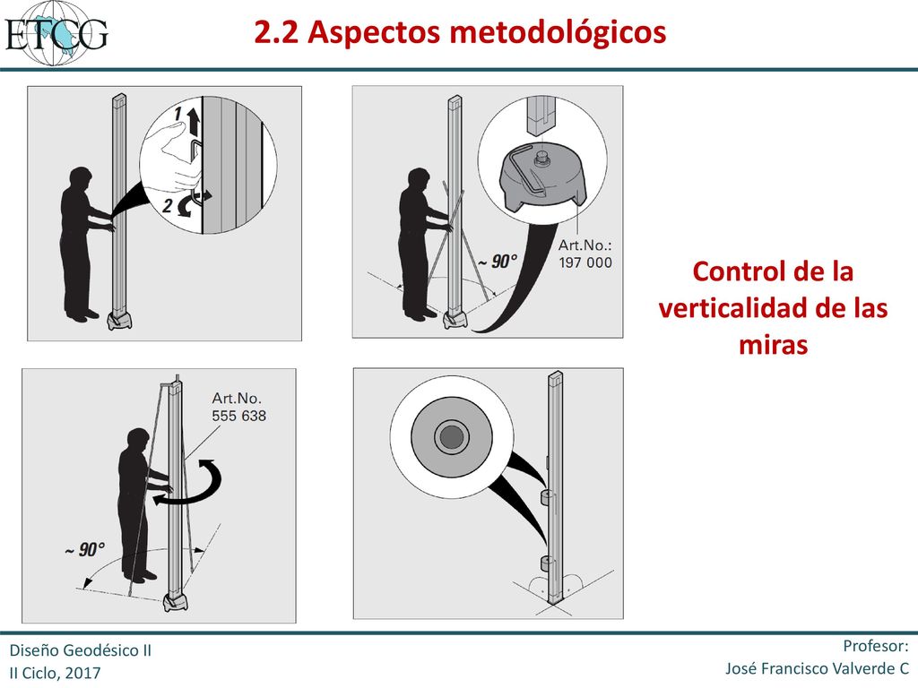 2.2 Aspectos metodológicos Control de la verticalidad de las miras