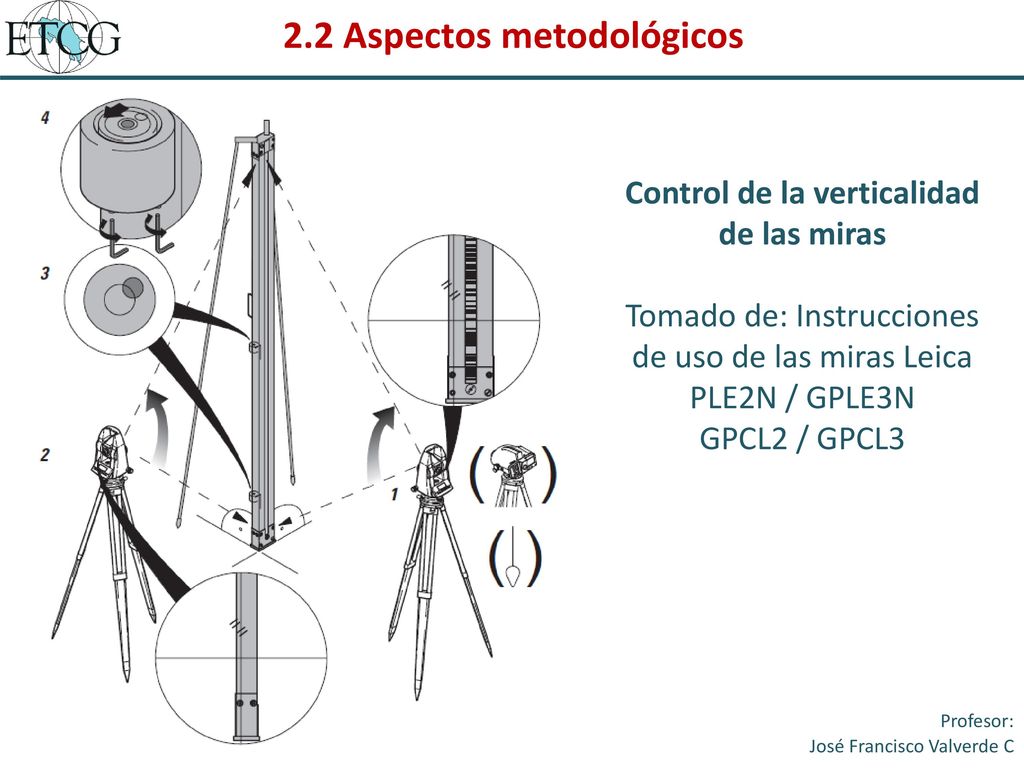 2.2 Aspectos metodológicos Control de la verticalidad de las miras
