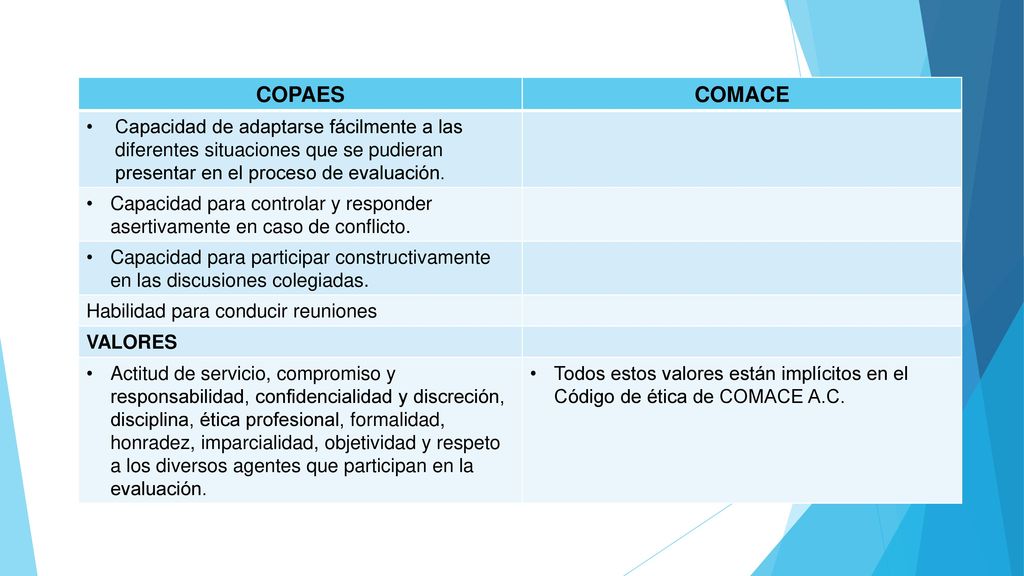 COPAES COMACE. Capacidad de adaptarse fácilmente a las diferentes situaciones que se pudieran presentar en el proceso de evaluación.