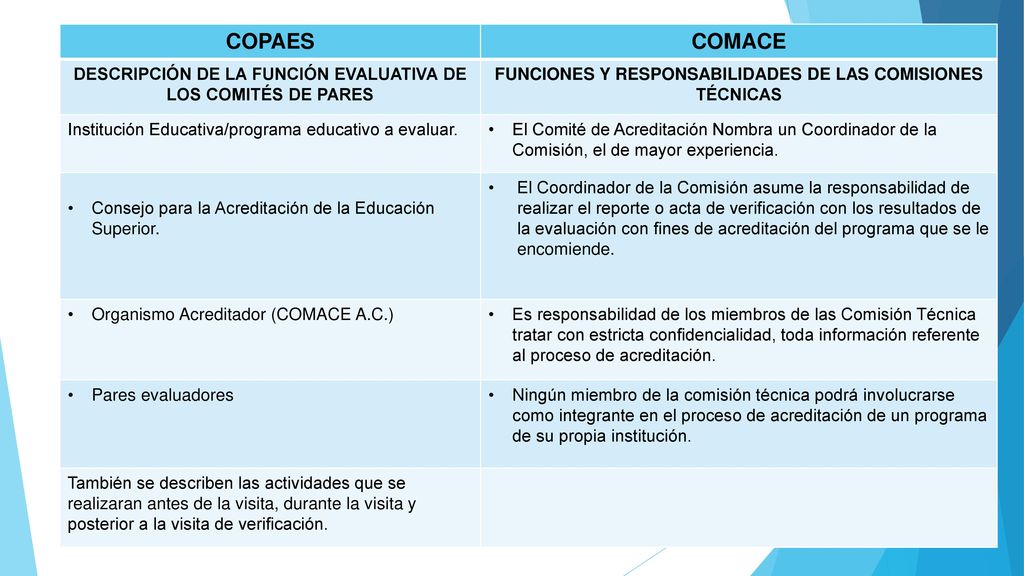 COPAES COMACE. DESCRIPCIÓN DE LA FUNCIÓN EVALUATIVA DE LOS COMITÉS DE PARES. FUNCIONES Y RESPONSABILIDADES DE LAS COMISIONES TÉCNICAS.