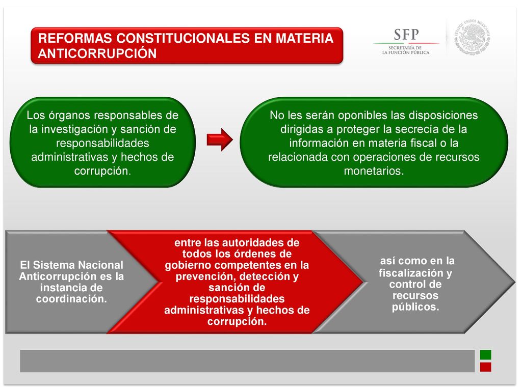 así como en la fiscalización y control de recursos públicos.