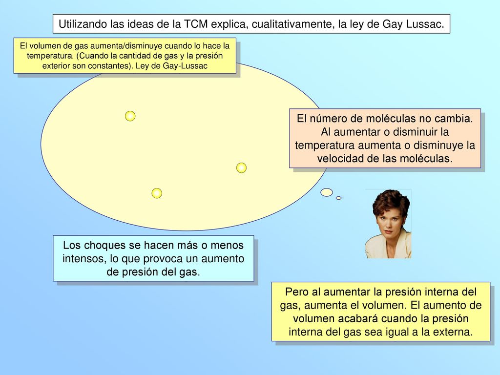 Utilizando las ideas de la TCM explica, cualitativamente, la ley de Gay Lussac.