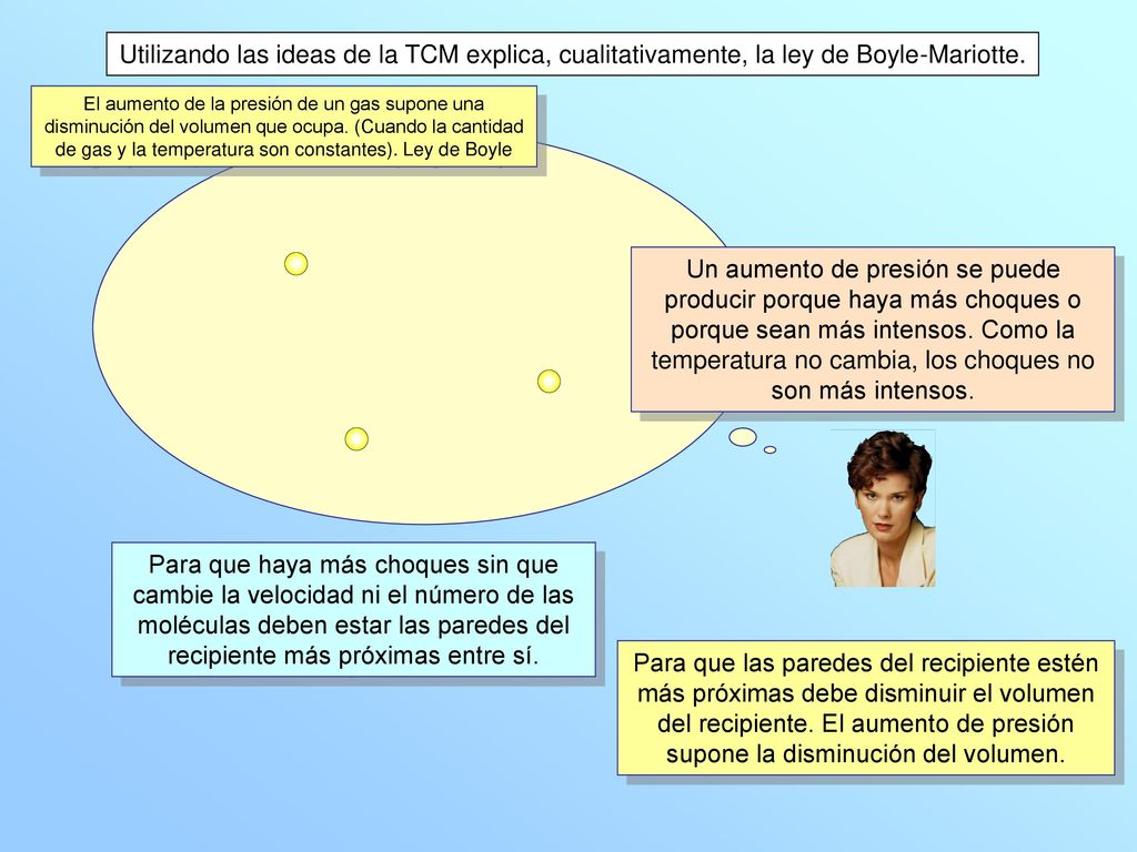 Utilizando las ideas de la TCM explica, cualitativamente, la ley de Boyle-Mariotte.