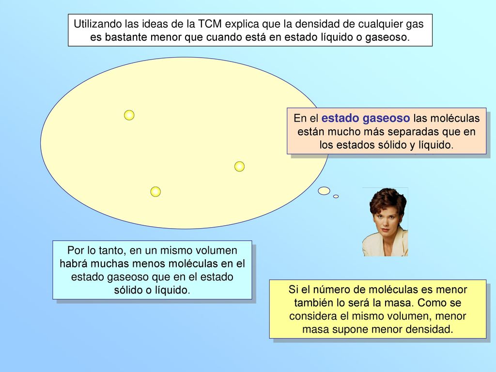 es bastante menor que cuando está en estado líquido o gaseoso.
