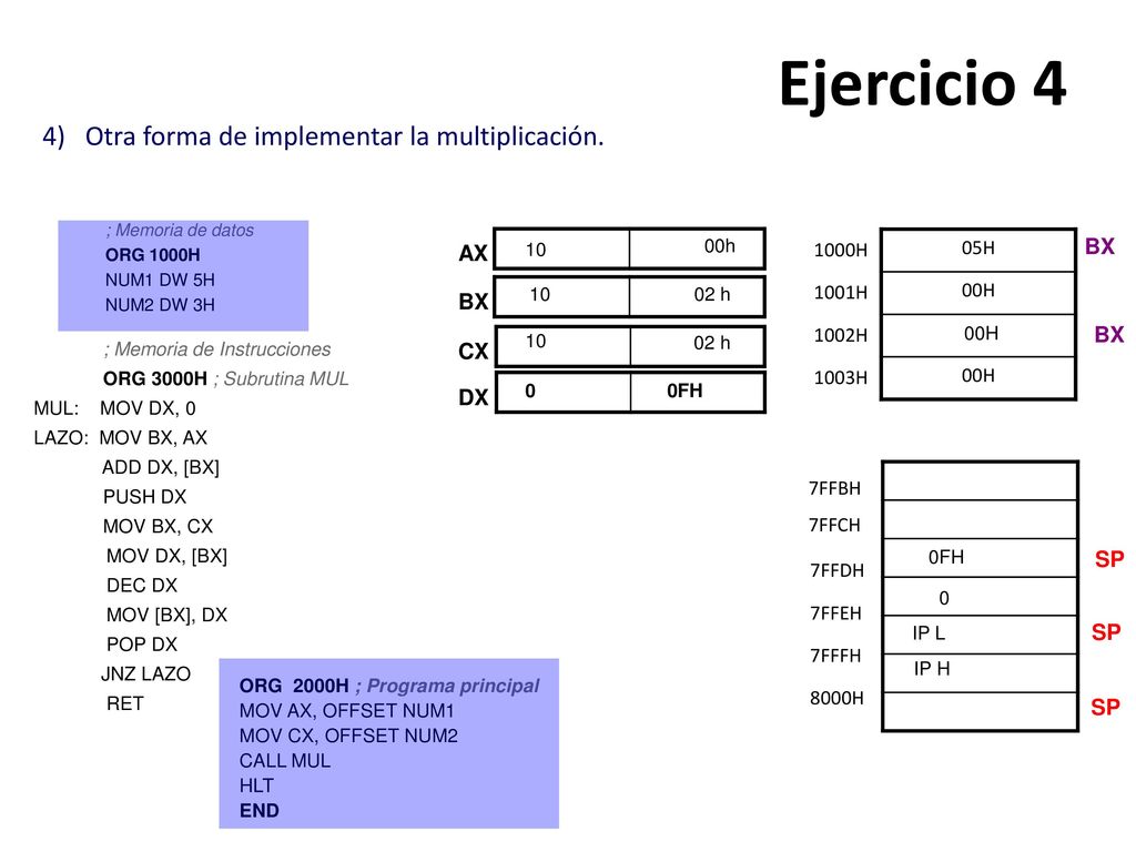 Ejercicio 4 4) Otra forma de implementar la multiplicación. AX BX BX