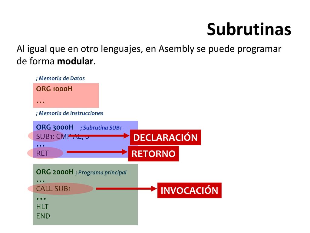 Subrutinas Al igual que en otro lenguajes, en Asembly se puede programar de forma modular. ; Memoria de Datos.