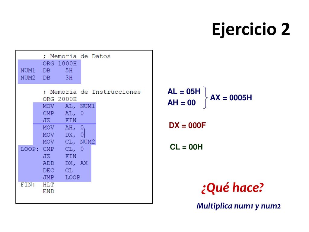 Ejercicio 2 ¿Qué hace Multiplica num1 y num2 AL = 05H AH = 00