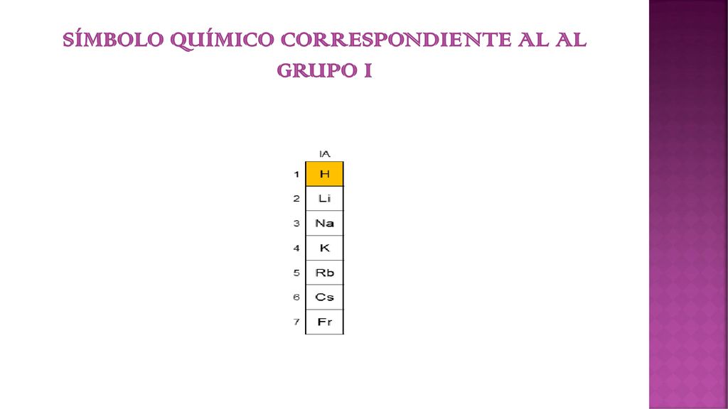 Símbolo químico correspondiente al al grupo i