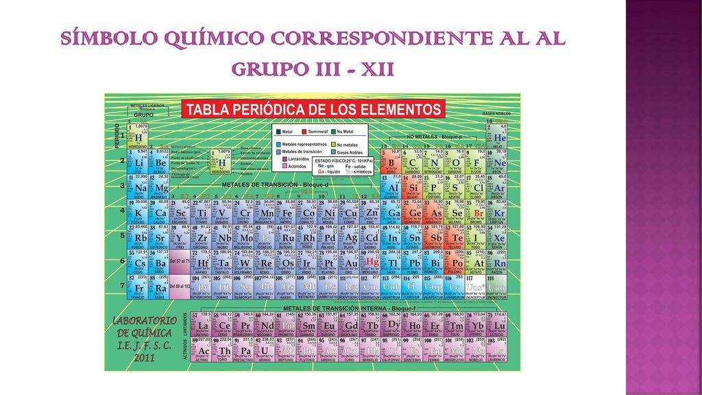 Símbolo químico correspondiente al al grupo iii - xii