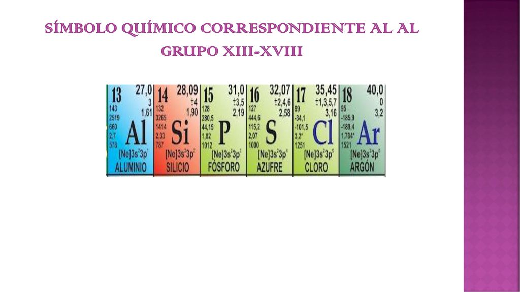 Símbolo químico correspondiente al al grupo xiii-xviii