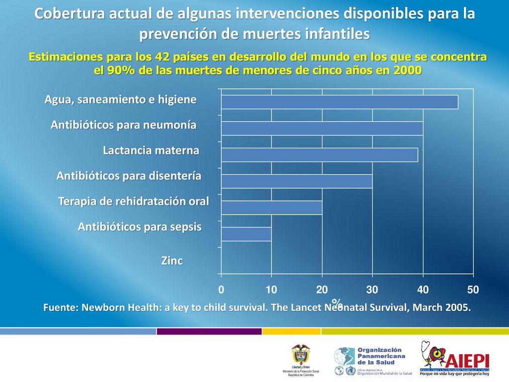 el 90% de las muertes de menores de cinco años en 2000