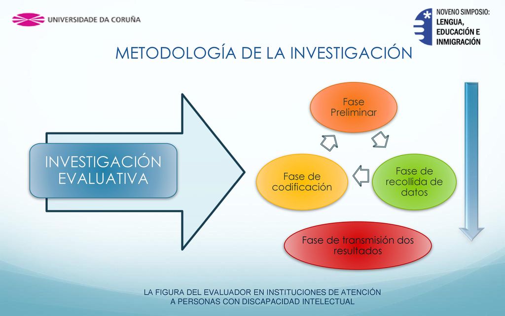 METODOLOGÍA DE LA INVESTIGACIÓN