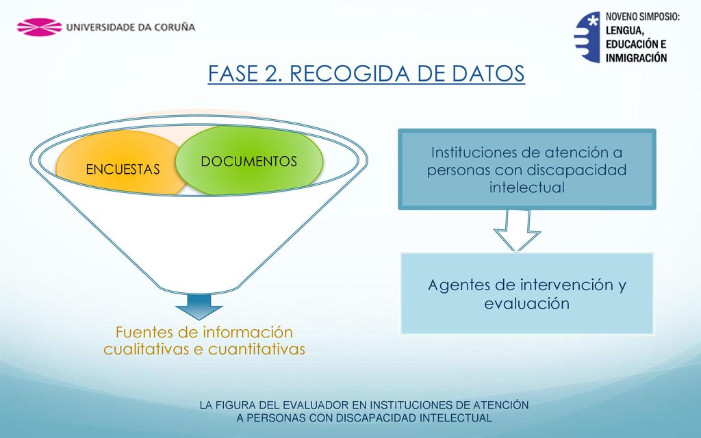 FASE 2. RECOGIDA DE DATOS Agentes de intervención y evaluación