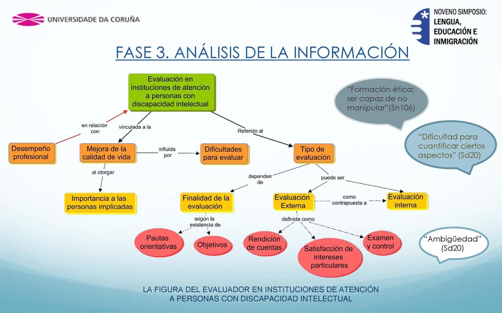 FASE 3. ANÁLISIS DE LA INFORMACIÓN