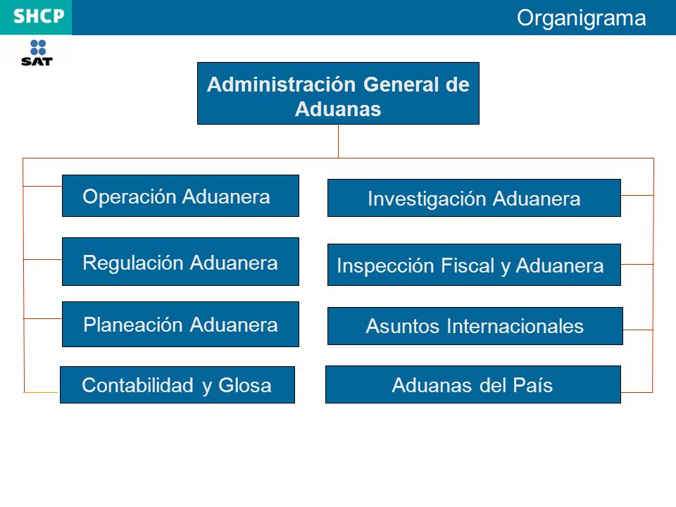 Administración General de Aduanas