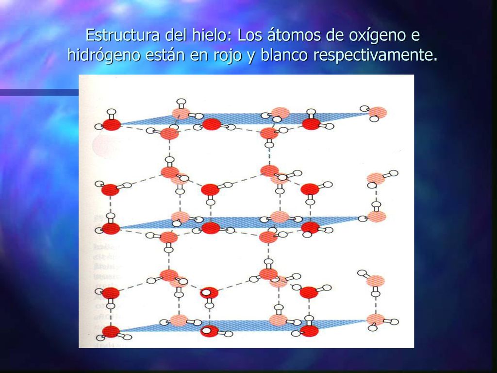 Estructura del hielo: Los átomos de oxígeno e hidrógeno están en rojo y blanco respectivamente.
