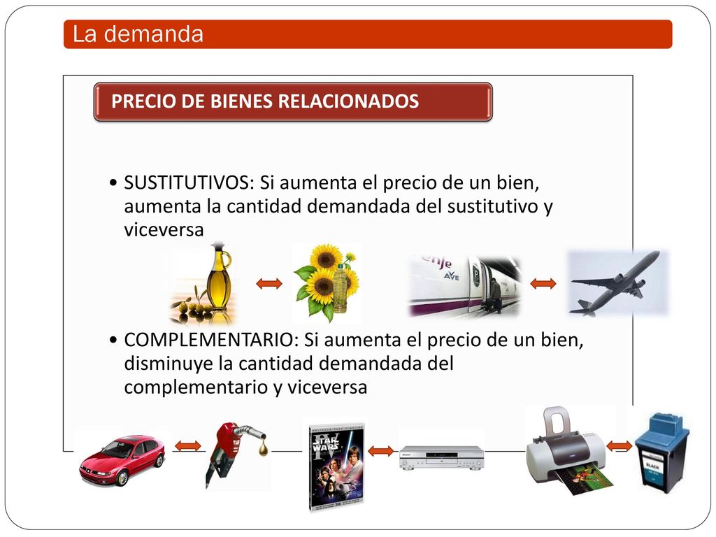 La demanda SUSTITUTIVOS: Si aumenta el precio de un bien, aumenta la cantidad demandada del sustitutivo y viceversa.