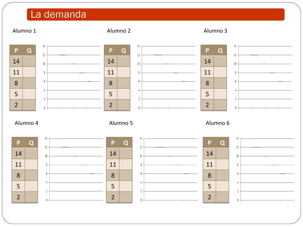 La demanda Alumno 1. Alumno 2. Alumno 3. P. Q P. Q