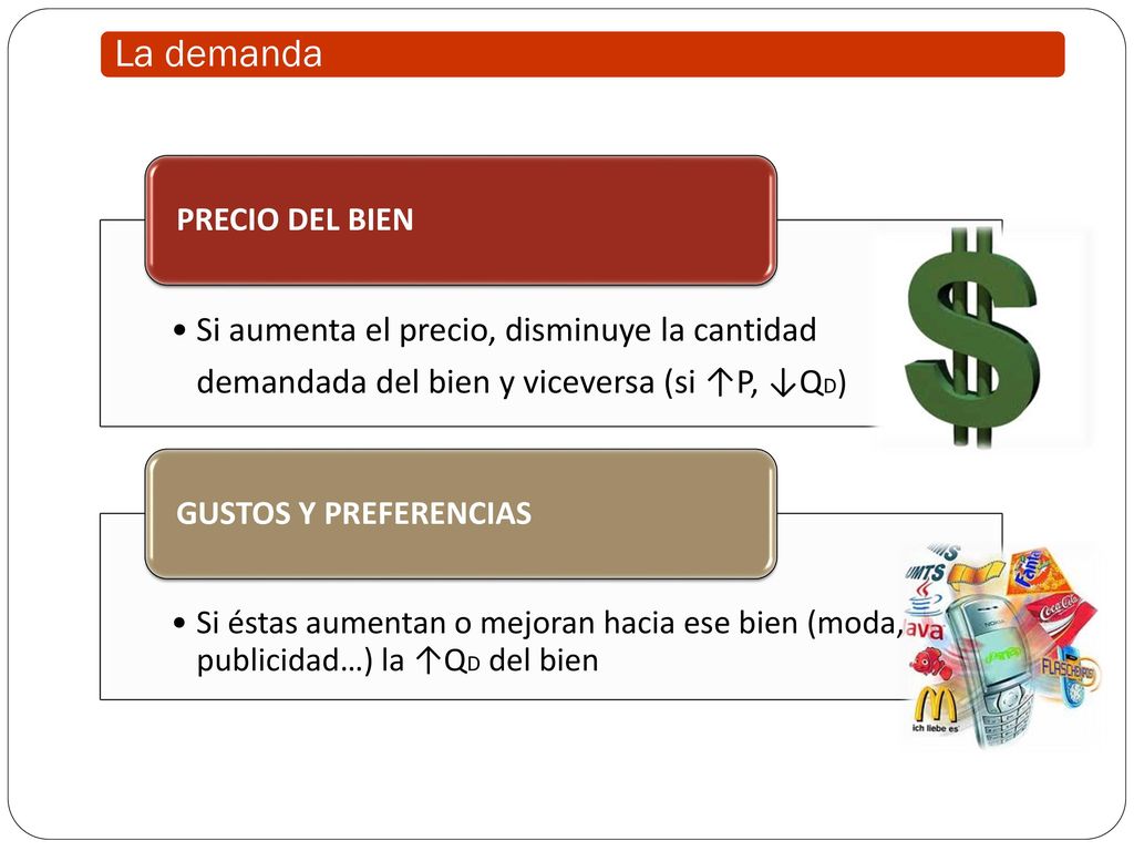 La demanda Si aumenta el precio, disminuye la cantidad demandada del bien y viceversa (si ↑P, ↓QD) PRECIO DEL BIEN.