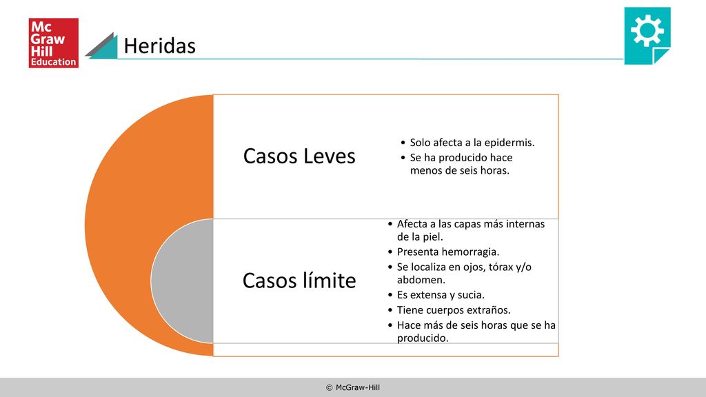 Heridas Casos Leves Casos límite Solo afecta a la epidermis.
