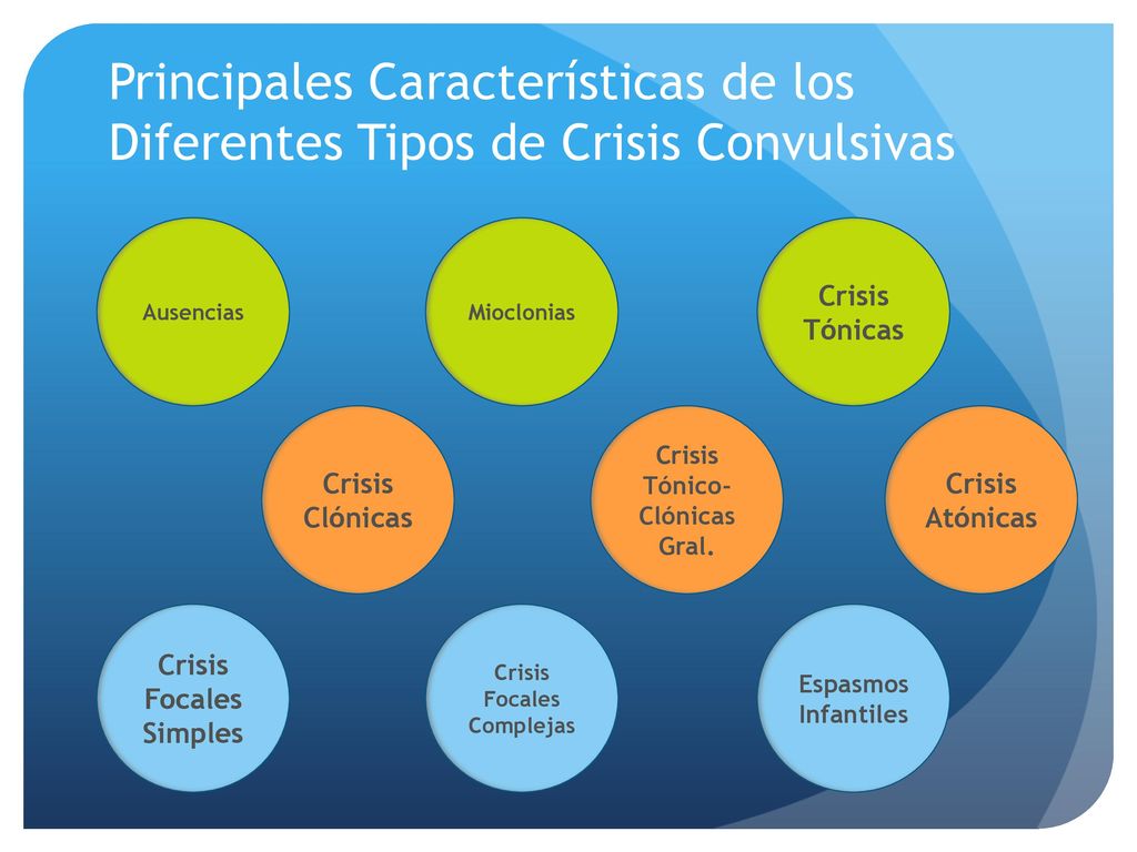 Principales Características de los Diferentes Tipos de Crisis Convulsivas