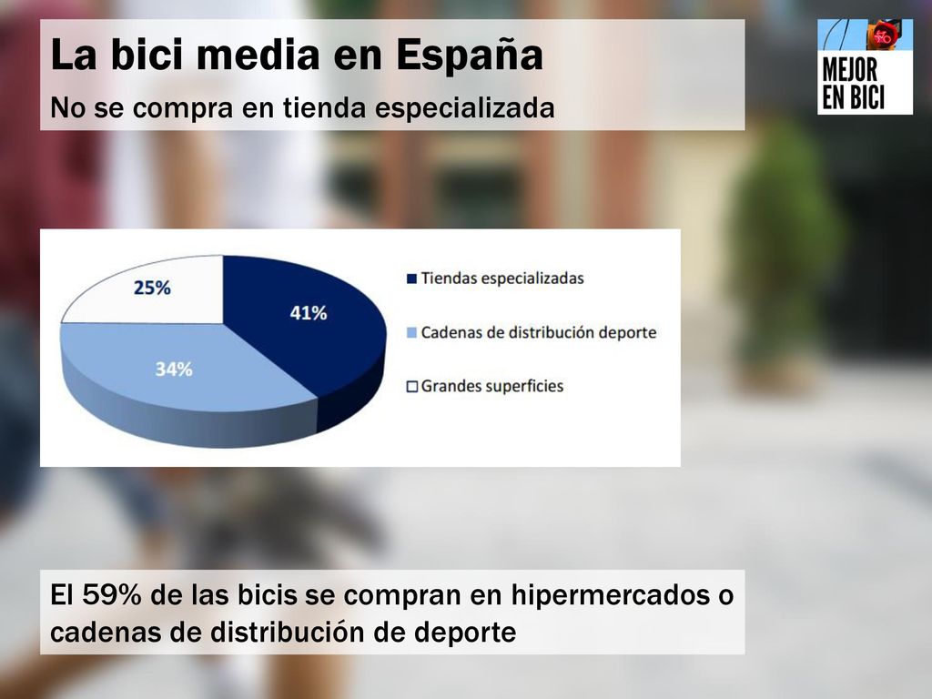 La bici media en España No se compra en tienda especializada