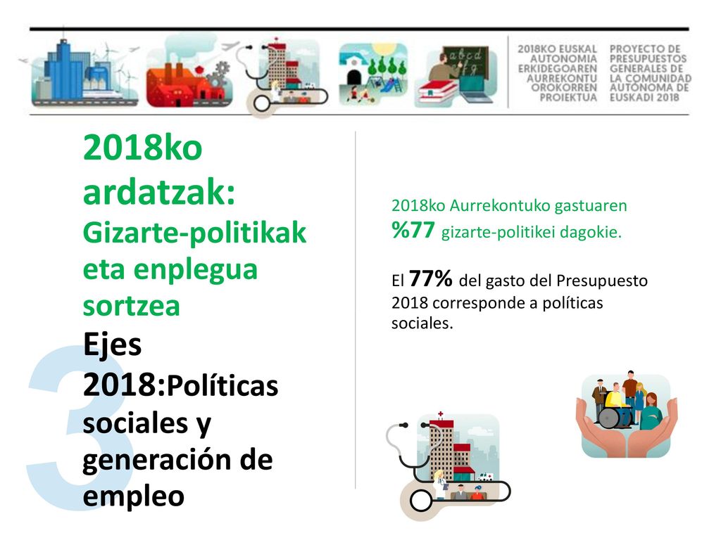 3 2018ko ardatzak: Gizarte-politikak eta enplegua sortzea