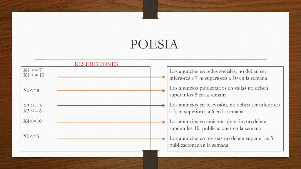 POESIA RESTRICCIONES. X1 >= 7. X1 <= 10. X2<=8. X3 >= 3. X3 <= 6. X4<=10. X5<=5.
