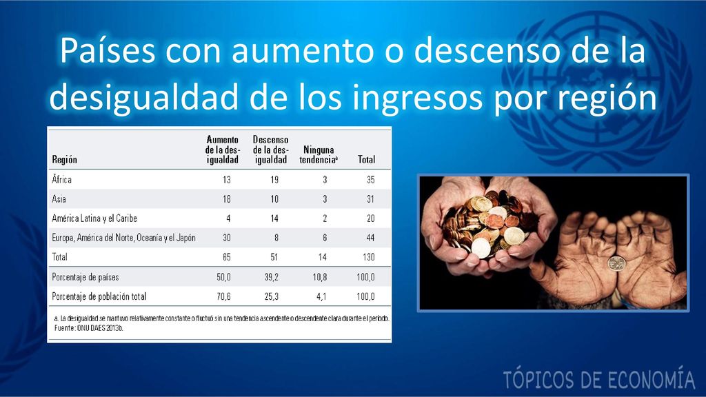 Países con aumento o descenso de la desigualdad de los ingresos por región