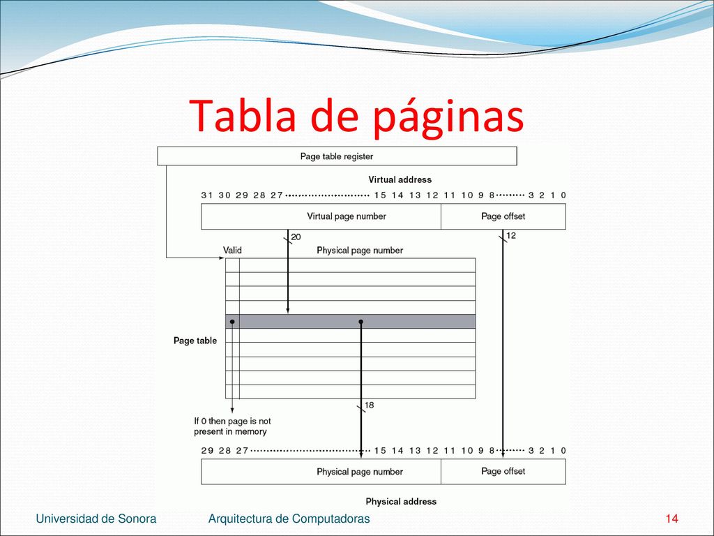 Tabla de páginas Universidad de Sonora Arquitectura de Computadoras