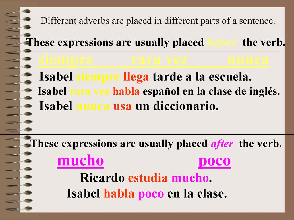 Different adverbs are placed in different parts of a sentence.