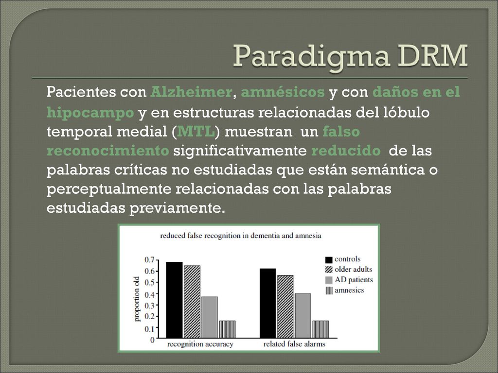 Pacientes con Alzheimer, amnésicos y con daños en el hipocampo y en estructuras relacionadas del lóbulo temporal medial (MTL) muestran un falso reconocimiento significativamente reducido de las palabras críticas no estudiadas que están semántica o perceptualmente relacionadas con las palabras estudiadas previamente.