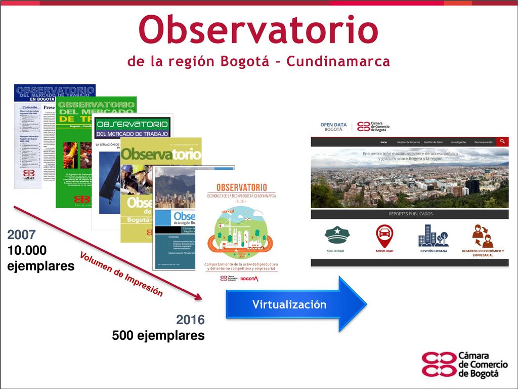 Observatorio de la región Bogotá – Cundinamarca