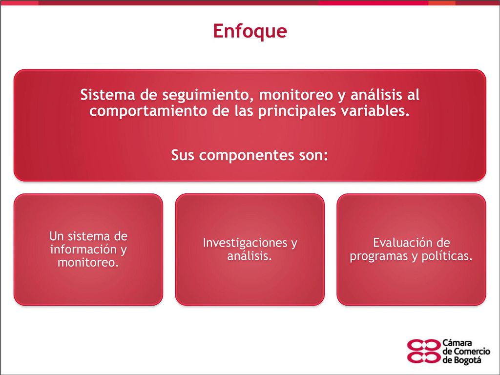 Enfoque Sistema de seguimiento, monitoreo y análisis al comportamiento de las principales variables.